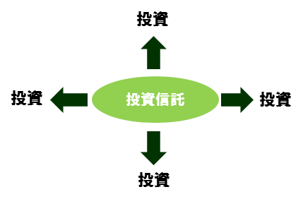 分散投資でリスク軽減