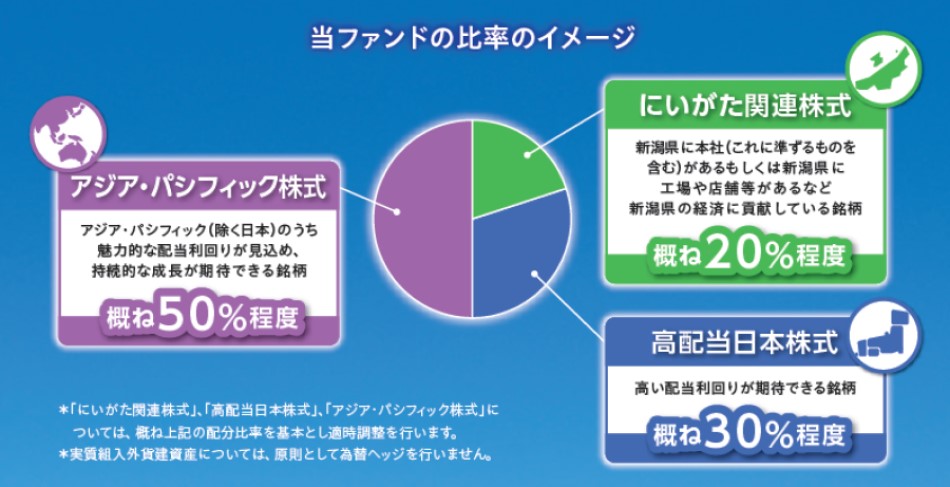 比率イメージ