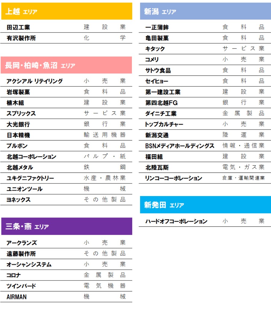にいがたの上場企業を応援します