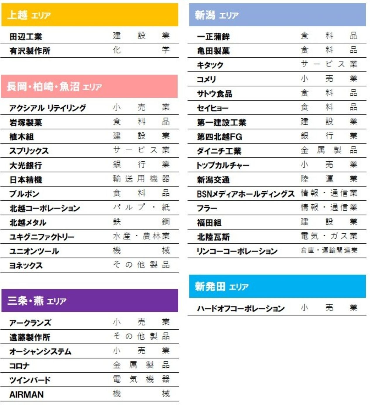 にいがたの上場企業を応援します