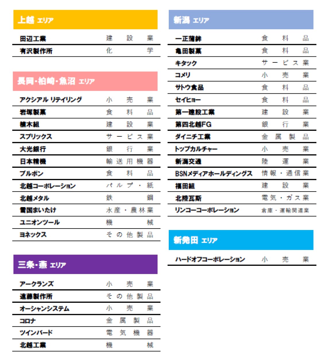 にいがたの上場企業を応援します