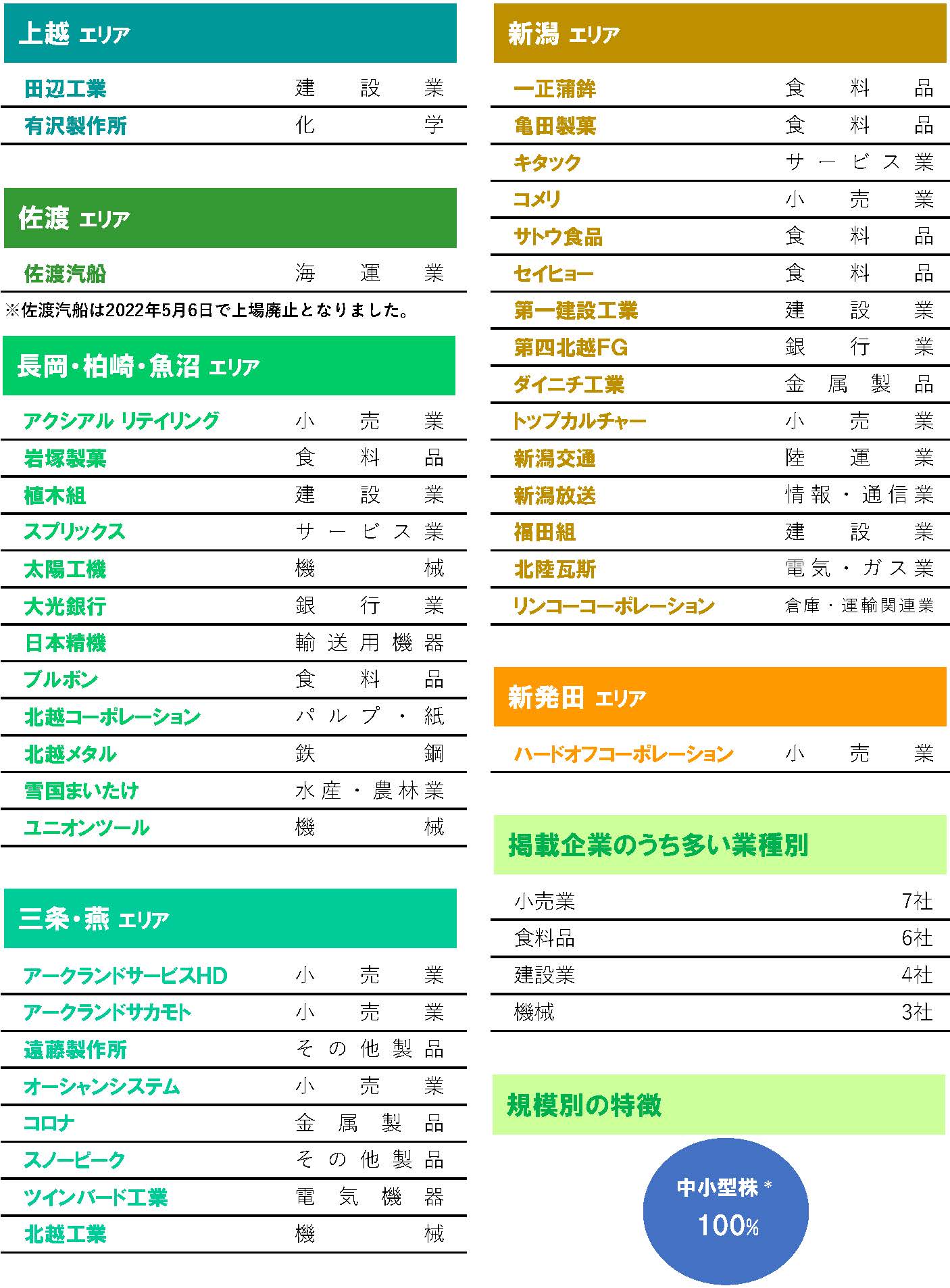 にいがたの上場企業を応援します