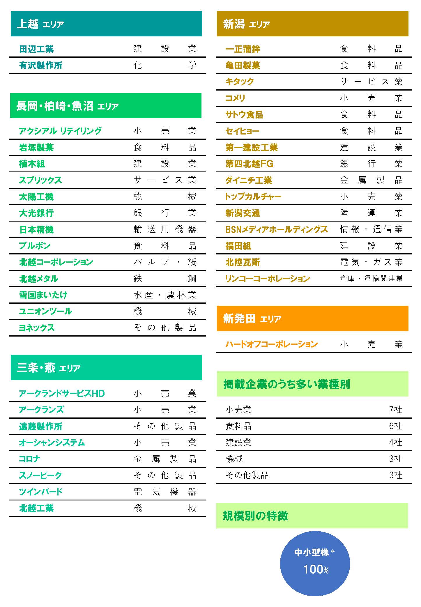 にいがたの上場企業を応援します