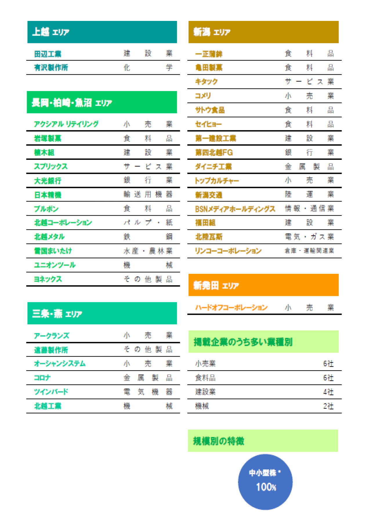にいがたの上場企業を応援します
