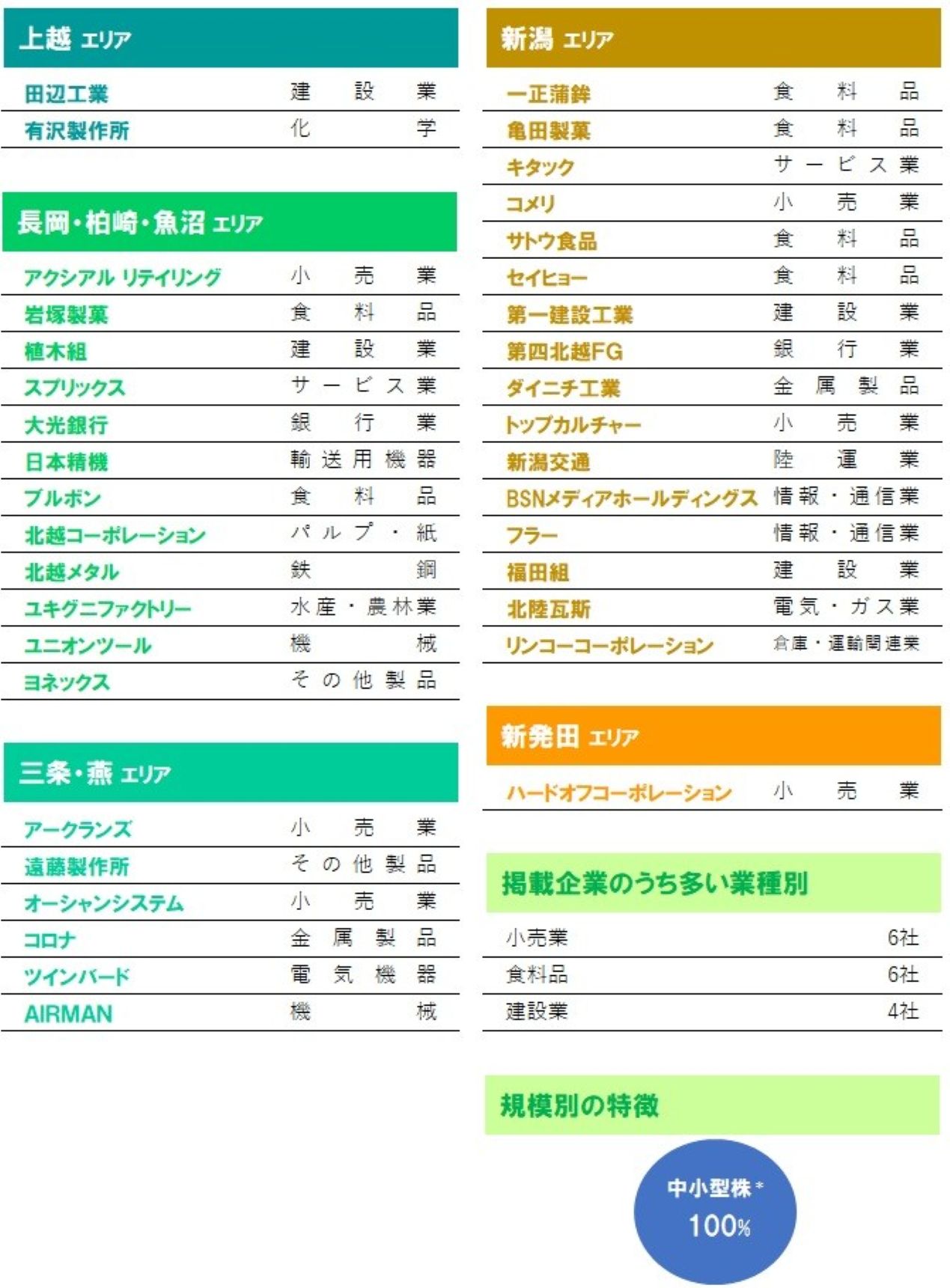 にいがたの上場企業を応援します