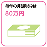 毎年の非課税枠は80万円