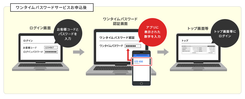 お知らせ｜第四北越証券